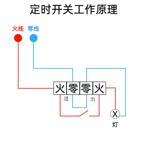 定时开关工作原理