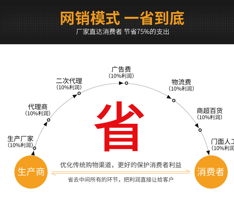 LED防雨电源