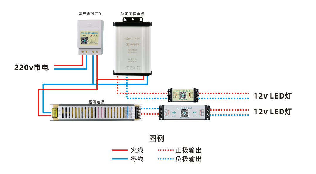 LED调光器