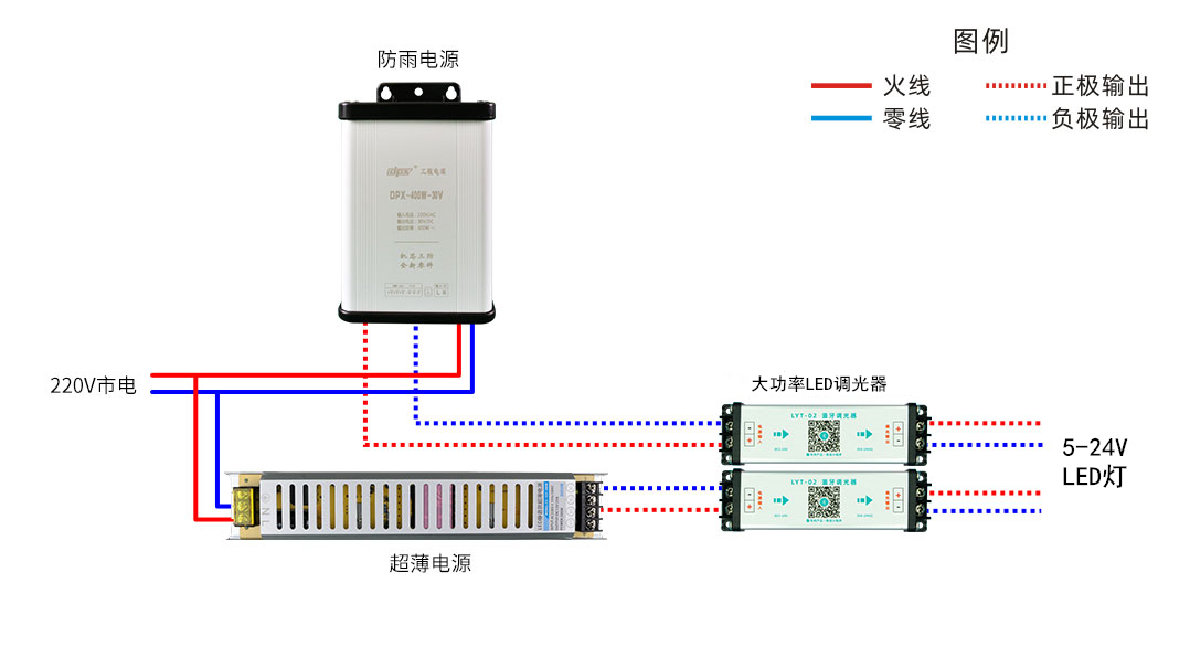 LED调光器