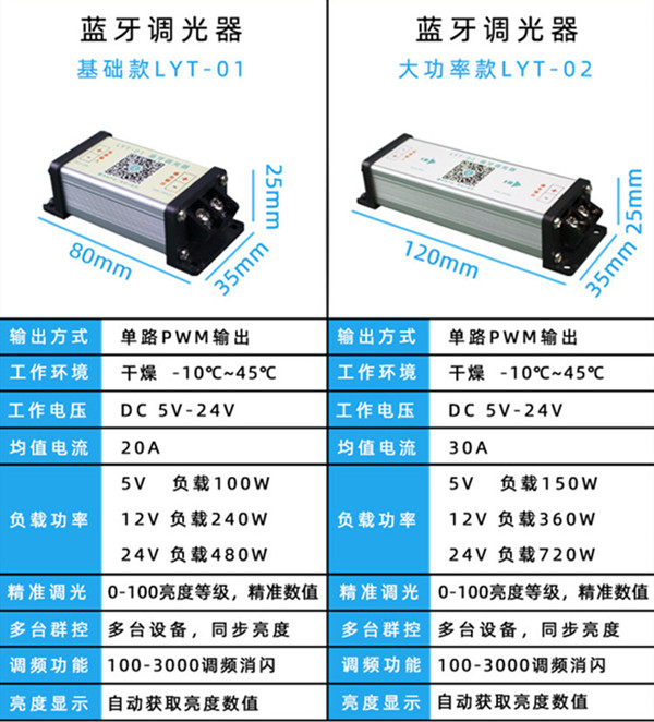 LED调光器