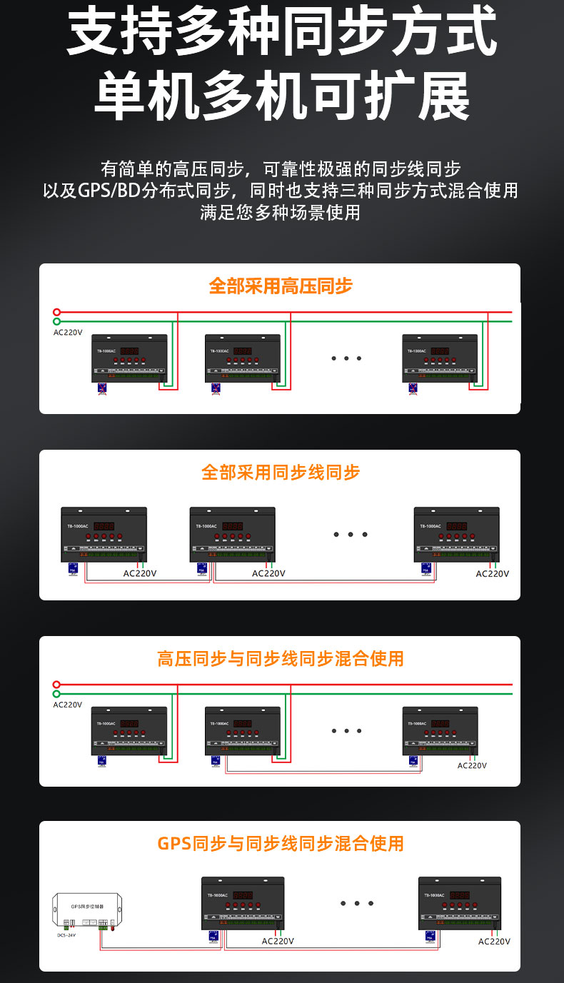 LED全彩控制器接线图